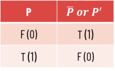 negation connective