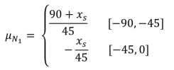 membership function for rotation