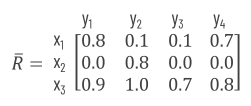 projection