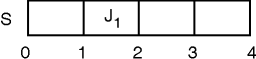 Job Scheduling example