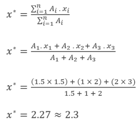 defuzzification methods - CoS