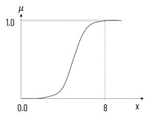 sigmoid membership function example