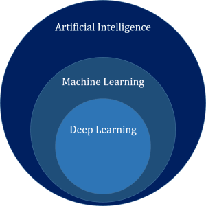machine learning