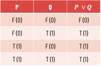 disjunction connective