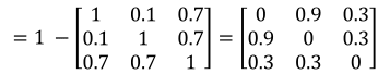 anti-similarity relation
