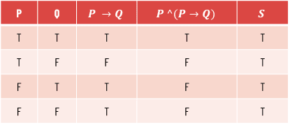 Proof of modus ponens