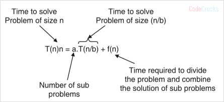 Time complexity of divide and conquer strategy