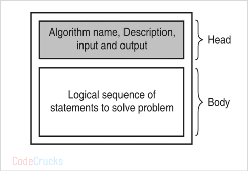 Structure of Algorithm