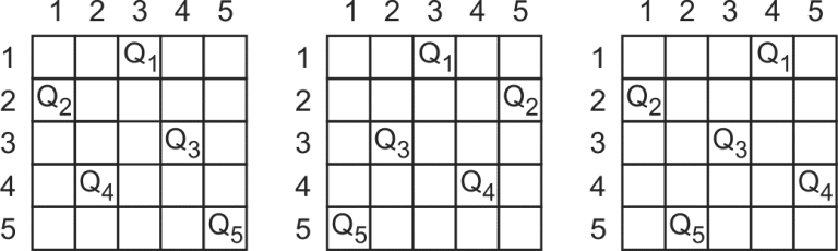 Examples of N-Queen Problem
