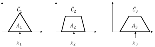 center of sums