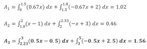 defuzzification methods - equation