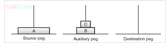 TOH - step 3