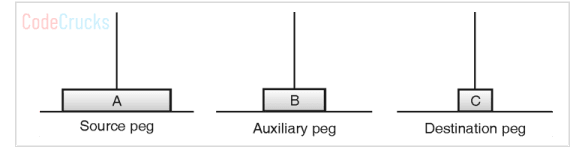 TOH - step 2