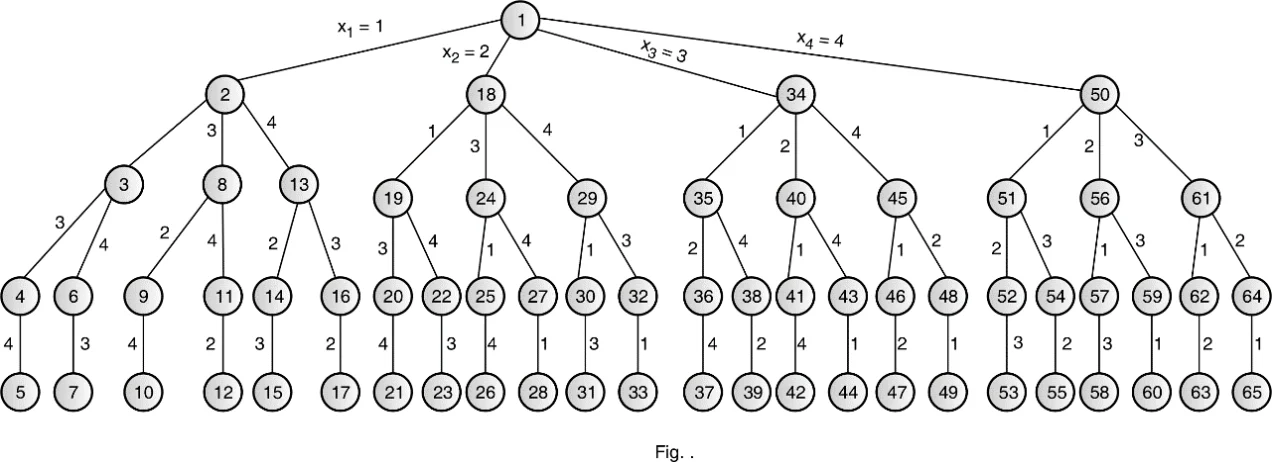 state space tree for 4 Queen Problem