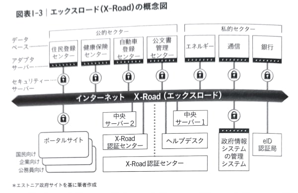 X-Road（エックスロード）