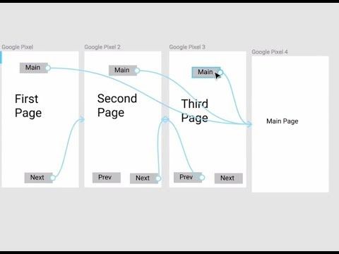 Image of prototyping using figma