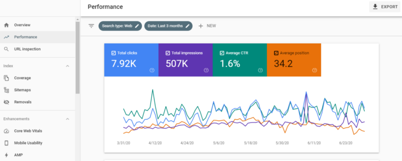 Image of google search console