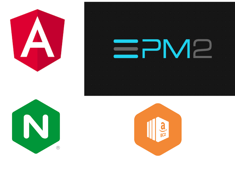 logos of Nginx, Angular, PM2, and Amazon EC2