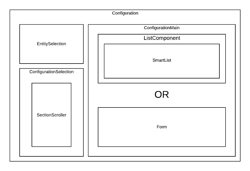 Overview of config framework