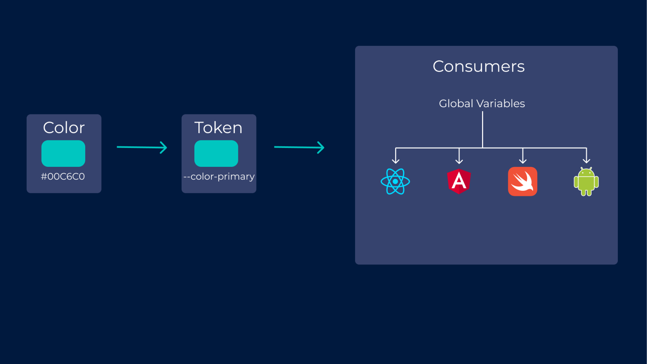 What are Design Tokens | Figma Tokens Tricks : UX Design