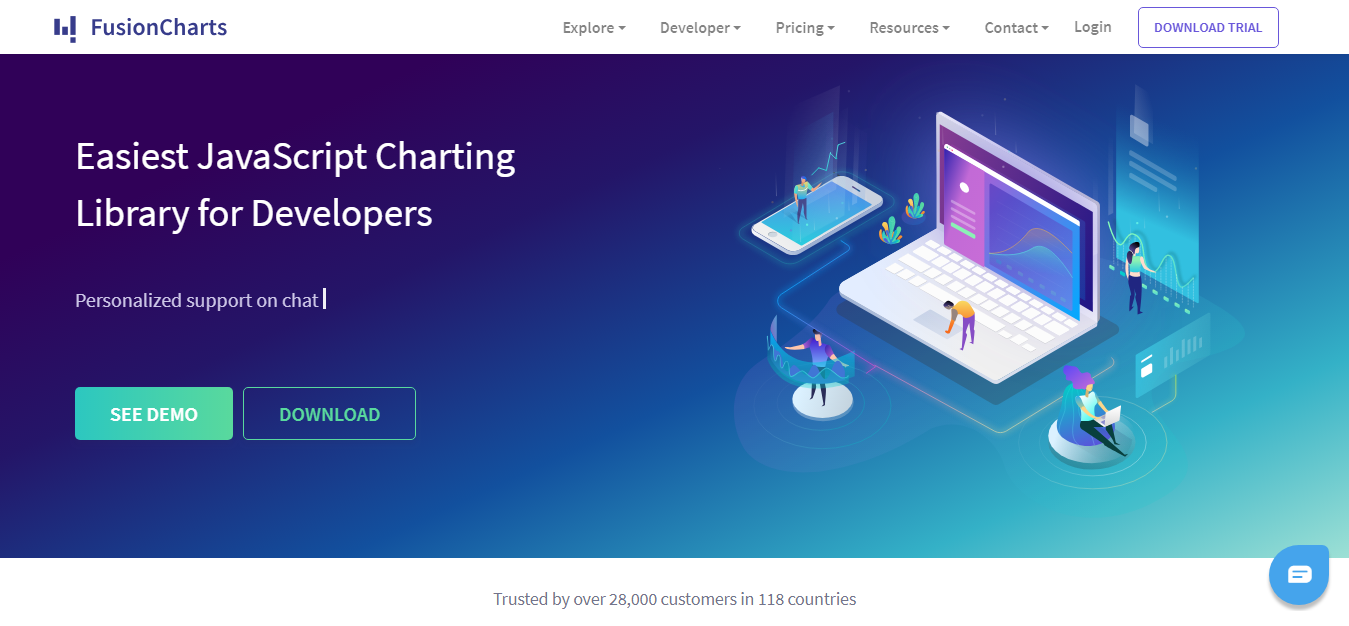 N3 Charts Tutorial