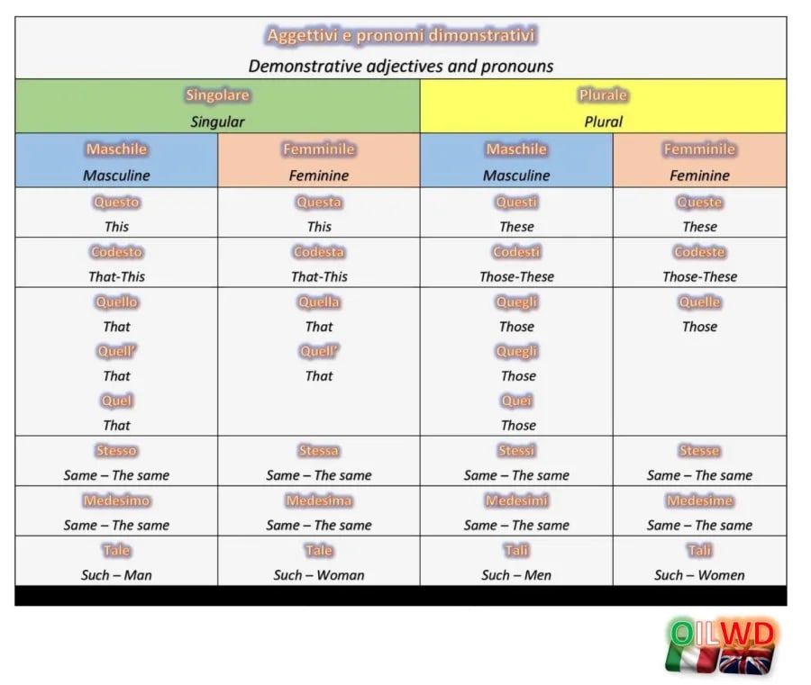 aggettivi-dimostrativi-demonstrative-adjectives-quiz-di-grammatica-grammar-quiz