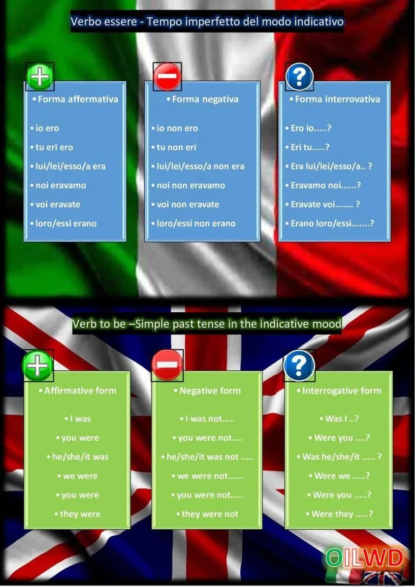 Tempo imperfetto del modo indicativo Simple past tense in the