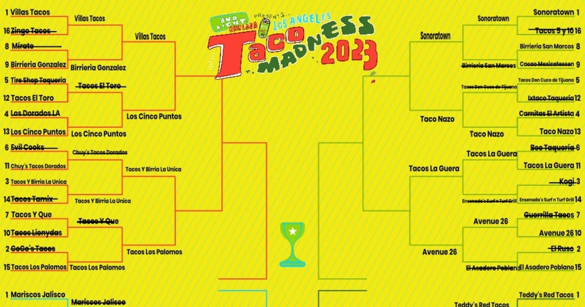 Taco Madness 2023 Final Four