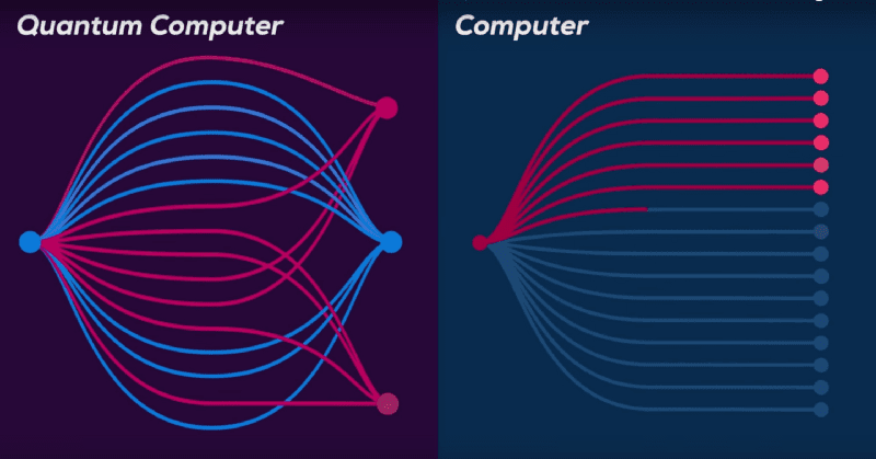 Quantum Computer vs Normal Computer