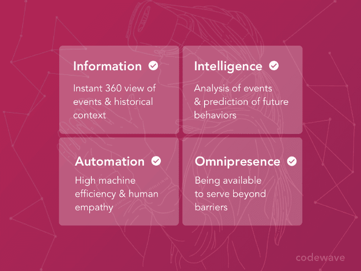 information_intelligence_omnipresence_4_pillars_to_technology_enabled_disruption