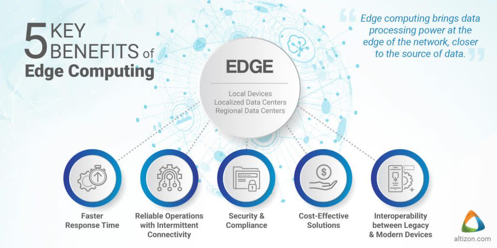 use-cases-of-edge-computing-use-cases-5-key-benefits-of-edge-computing-business-use-cases-of-edge-computing-architecture