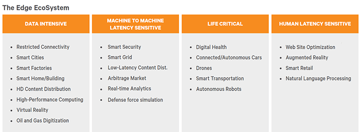 use-cases-of-edge-computing-benefits-of-edge-computing-business-use-cases-of-edge-computing-architecture-codewave