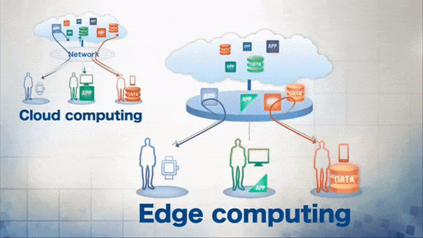 what-is-edge-computing-use-cases-of-edge-computing-architecture-development