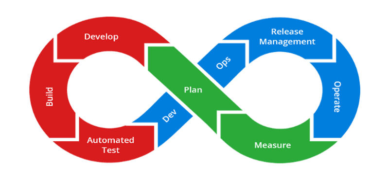 ci_cd_continuous_integration_continuous_delivery_fastlane_react_native_continuous_deployment_app_devops_app_store_automation