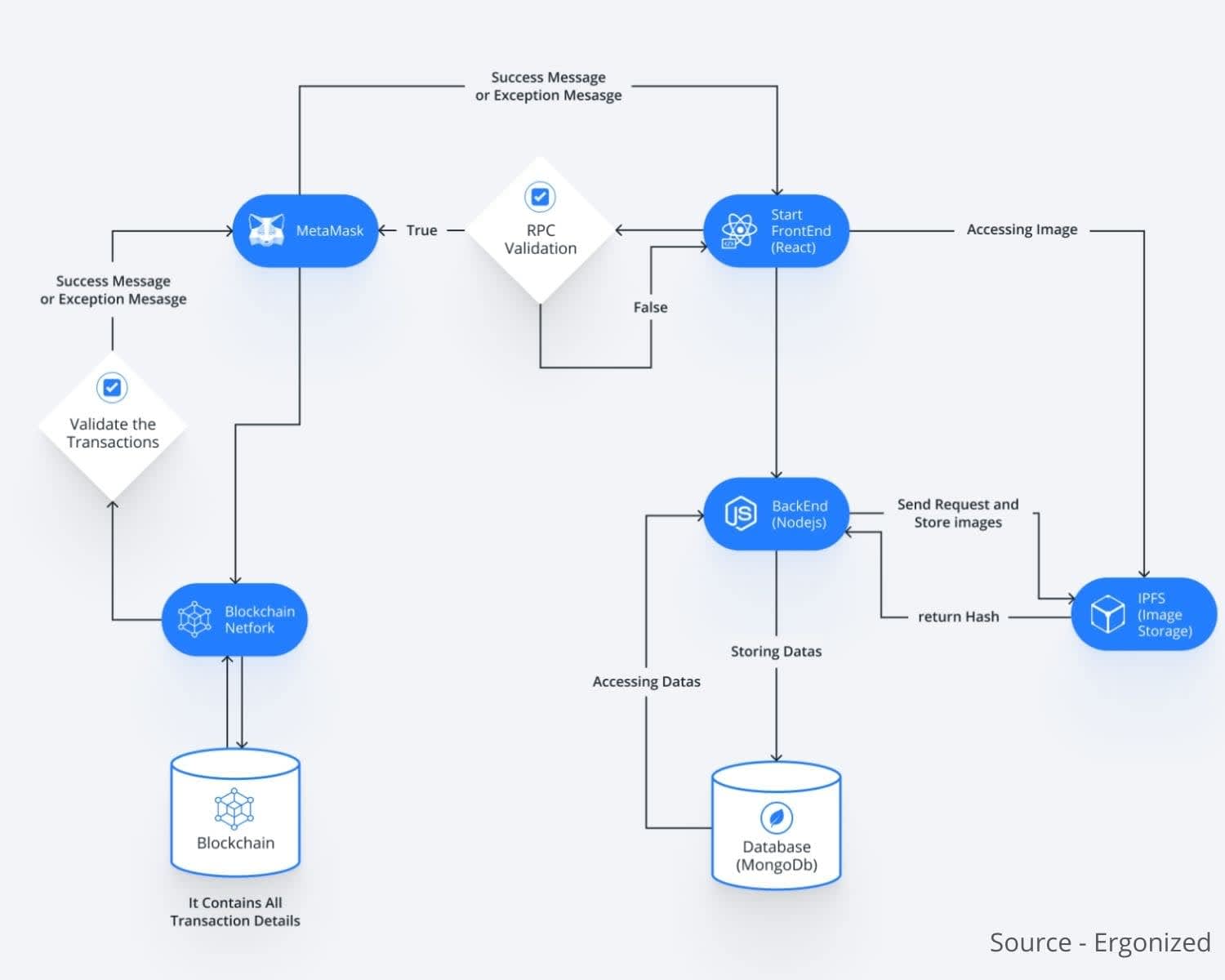 How does an NFT Marketplace work