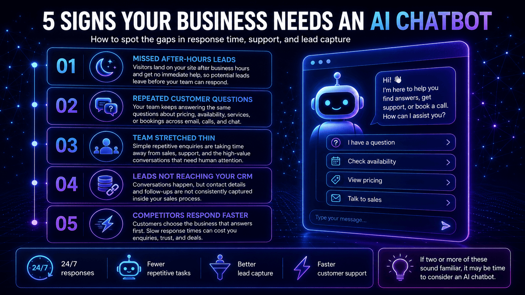 AI chatbot helping businesses automate customer conversations and capture leads