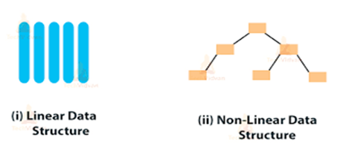 Linear & Nonlinear Data Structure