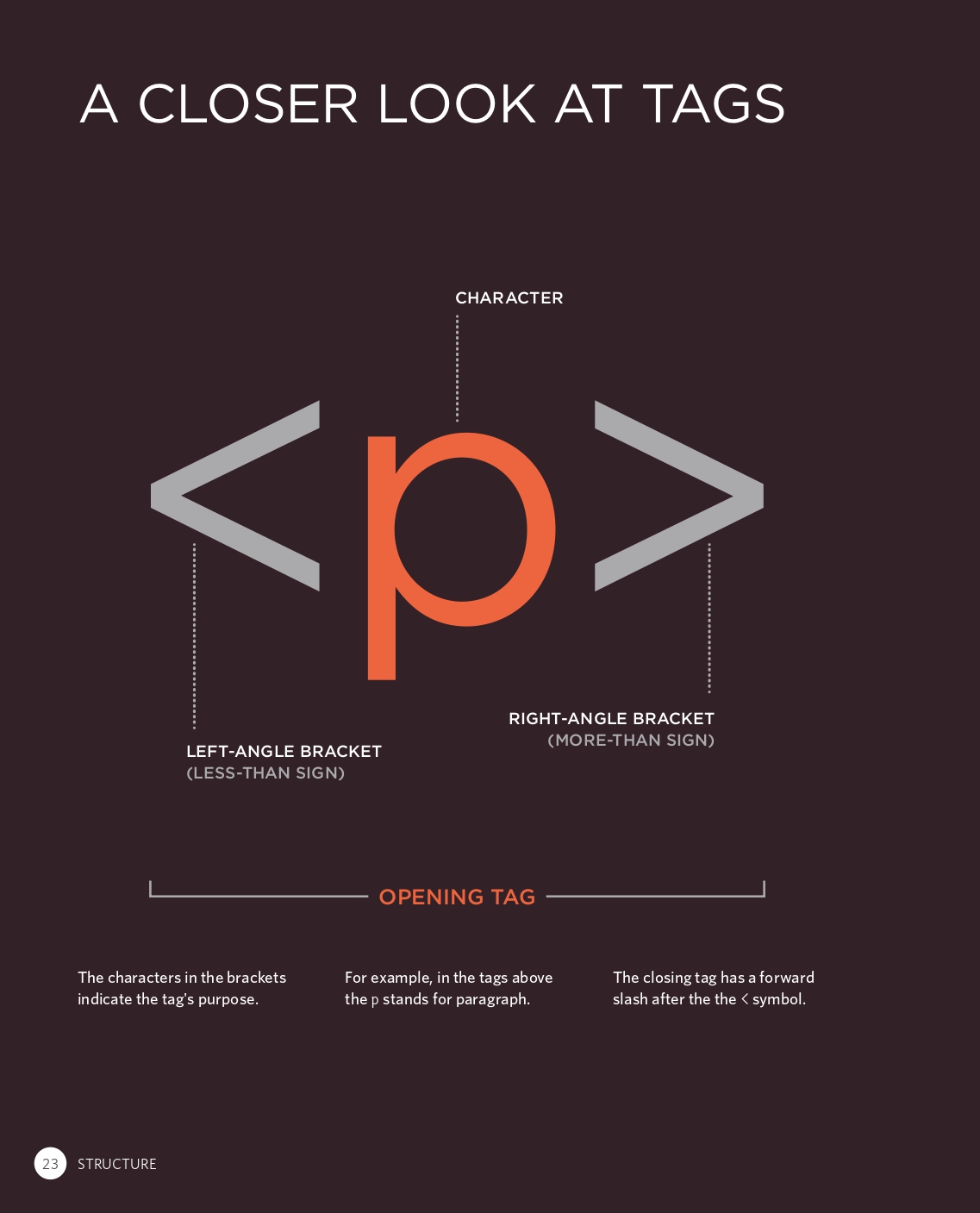 opening html tag