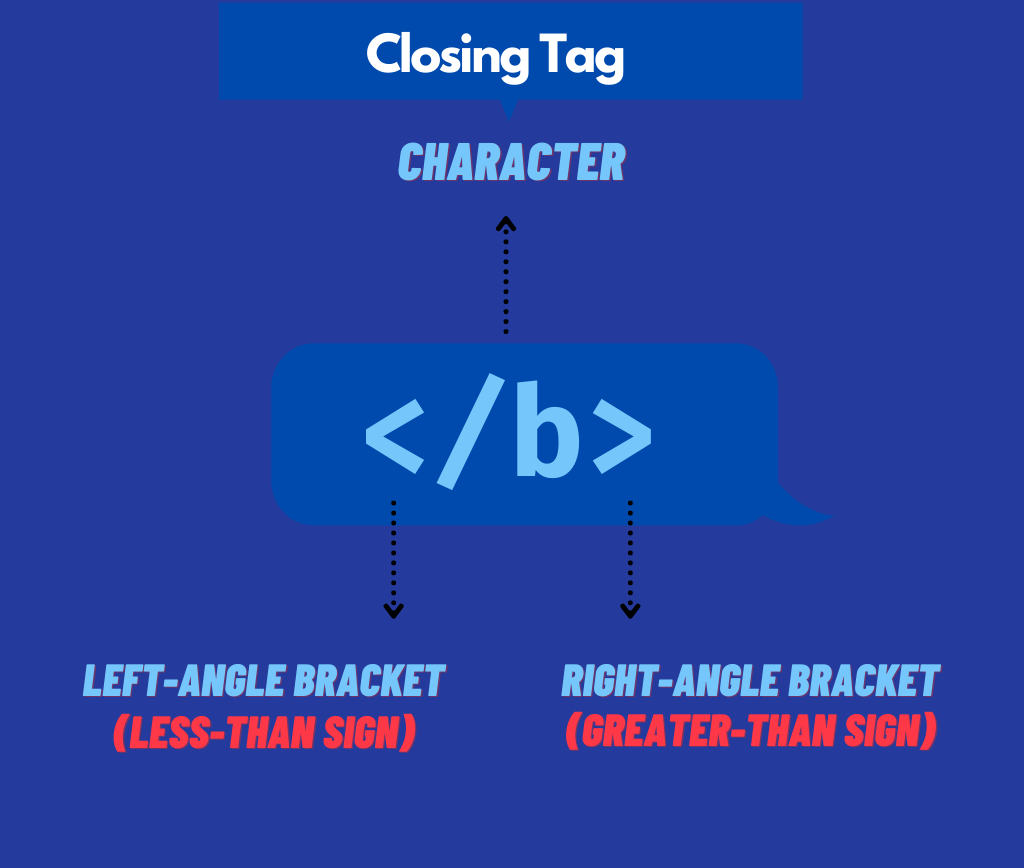 https://res.cloudinary.com/codingboyo/image/upload/v1627572388/codingboyo post assets/closing-tag_k1owqp.png