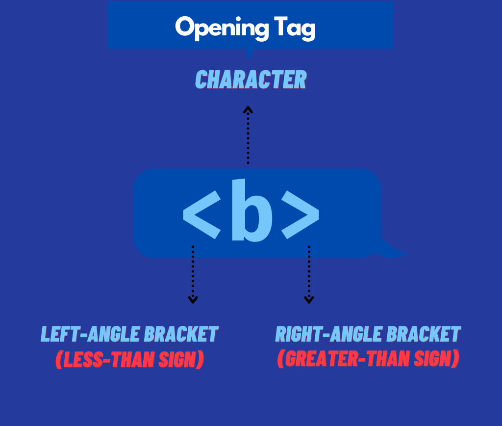 https://res.cloudinary.com/codingboyo/image/upload/v1627572388/codingboyo post assets/opening-tag_nyaggb.png