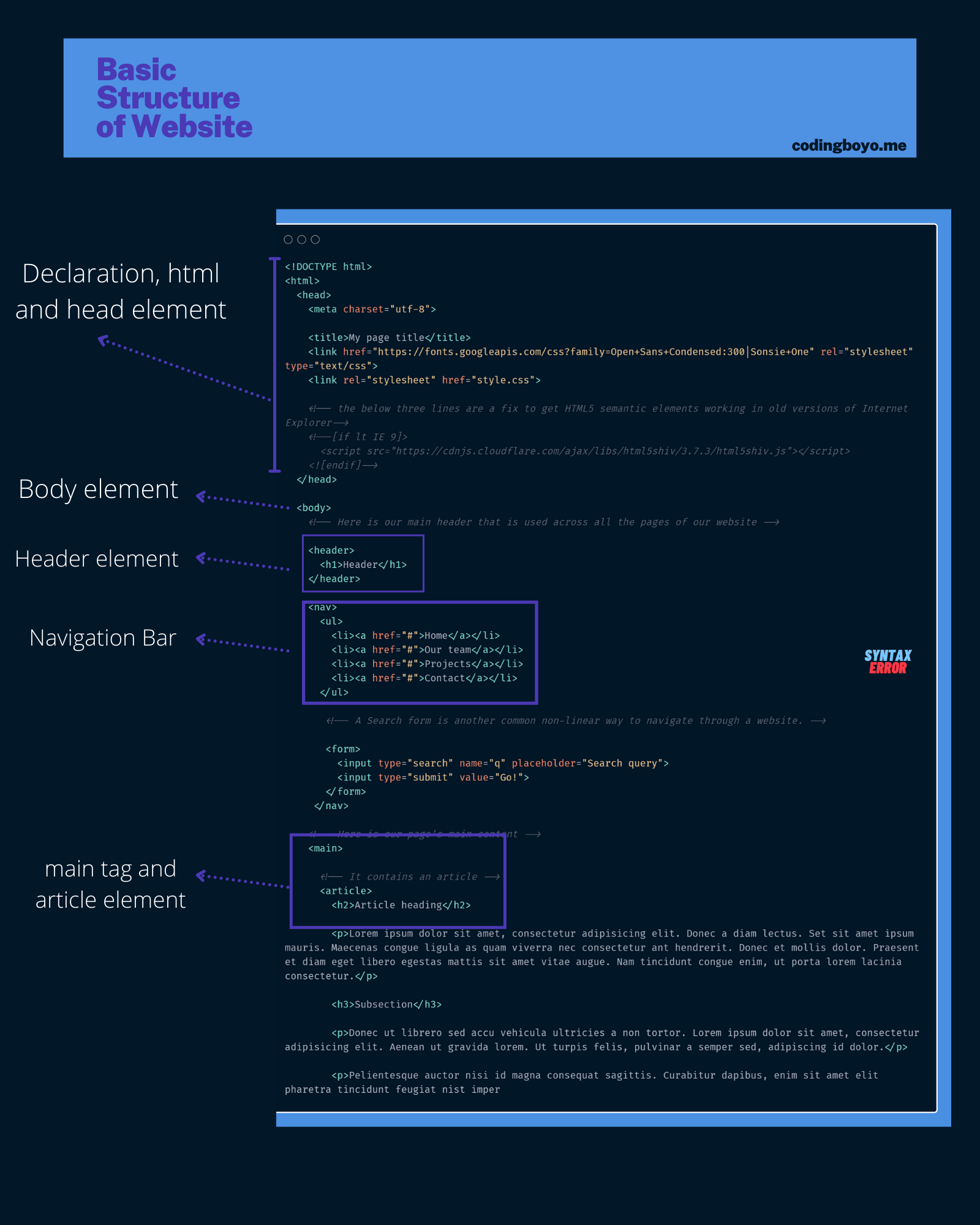 https://res.cloudinary.com/codingboyo/image/upload/v1627665341/codingboyo post assets/Blue_and_Moccasin_Dynamic_Frames_Natural_Disaster_Generic_Crisis_Hub_Infographic_mcb1f0.png