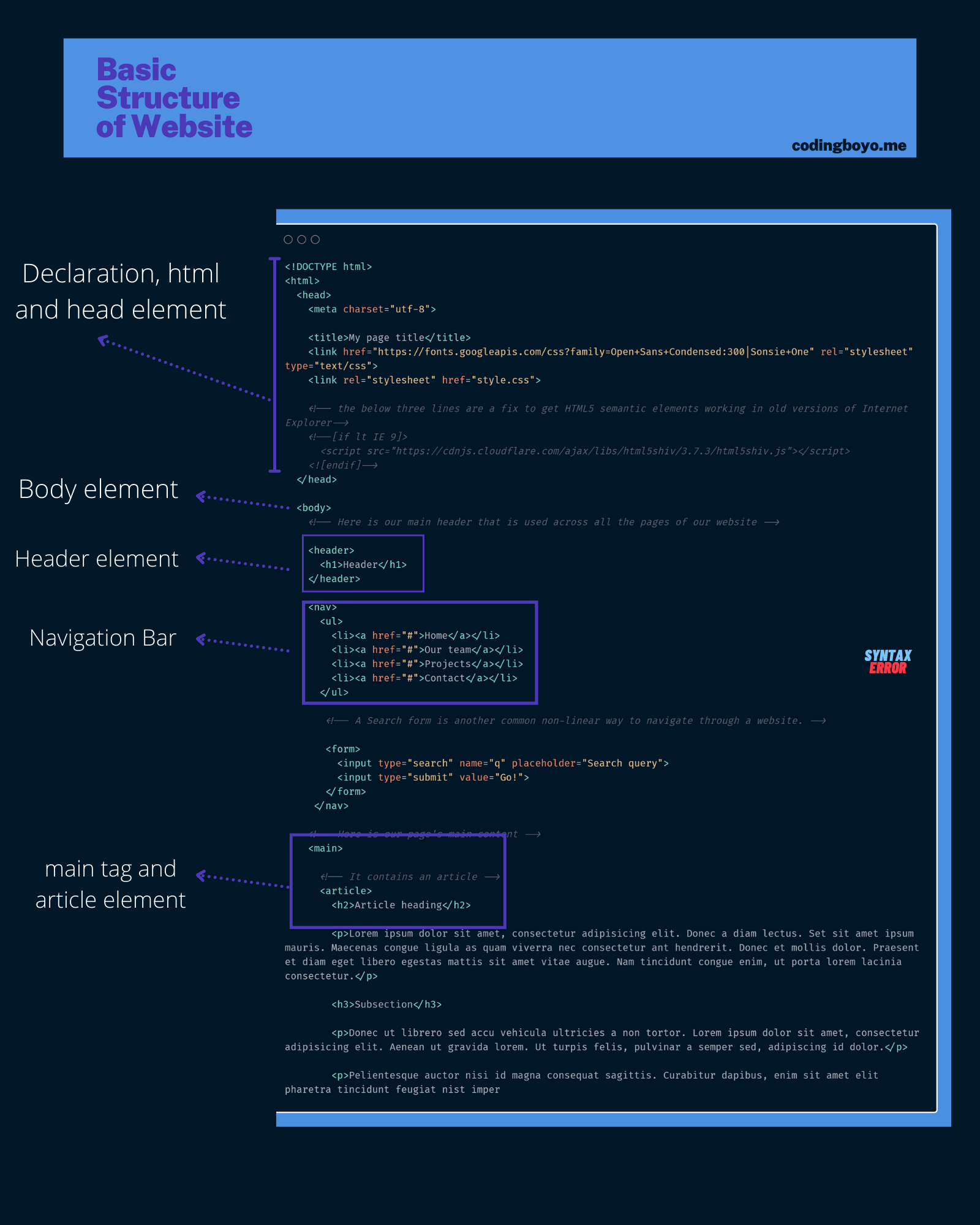 https://res.cloudinary.com/codingboyo/image/upload/v1627665341/codingboyo%20post%20assets/Blue_and_Moccasin_Dynamic_Frames_Natural_Disaster_Generic_Crisis_Hub_Infographic_mcb1f0.png