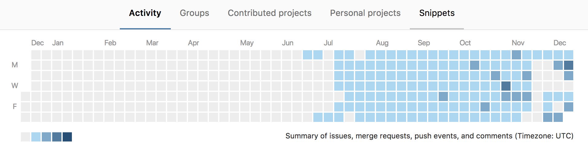 Activity stacks - 2017