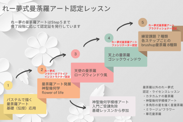 【パステル夢アート公式】パステル曼荼羅アートスクール