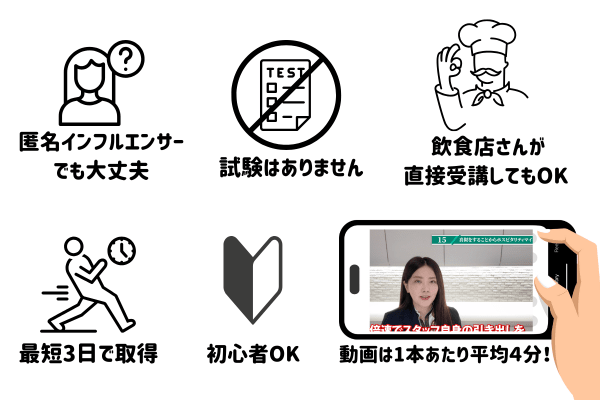 飲食店イメージアップアドバイザー資格キット