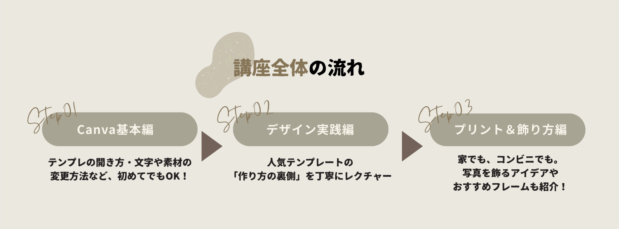 オンライン講座