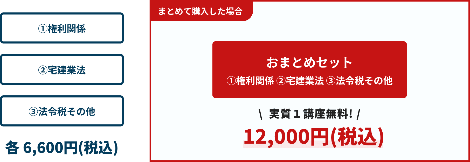 セットで購入がお得!まとめセットなら１講座分実質無料!