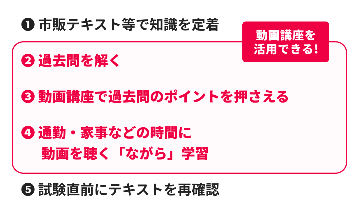 オリジナルの過去問資料+社会保険労務士講師による解説動画で合格！