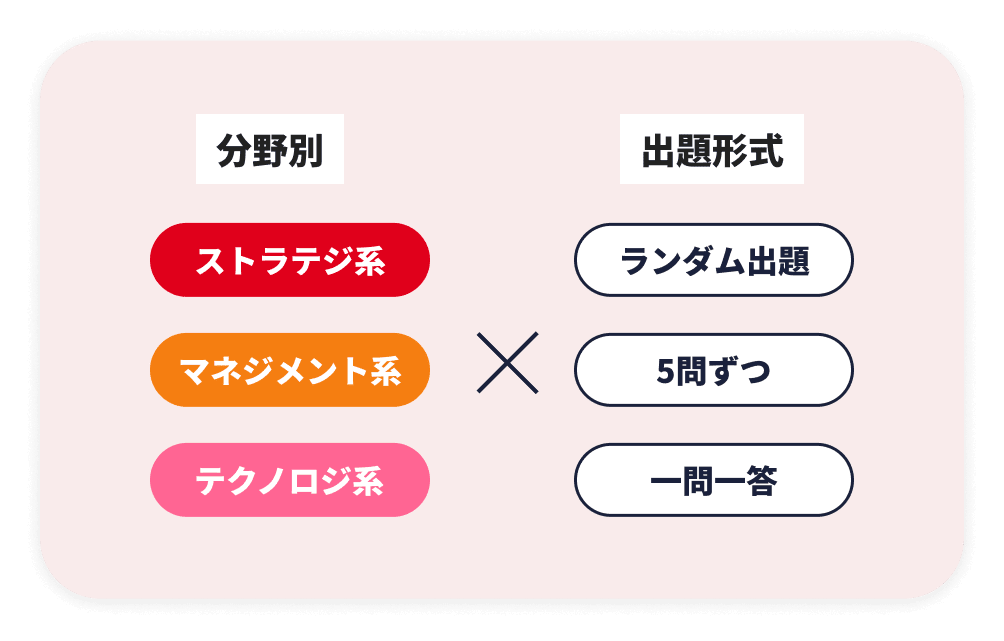 出題形式が選べて自分に合った勉強方法で何度も学習できる