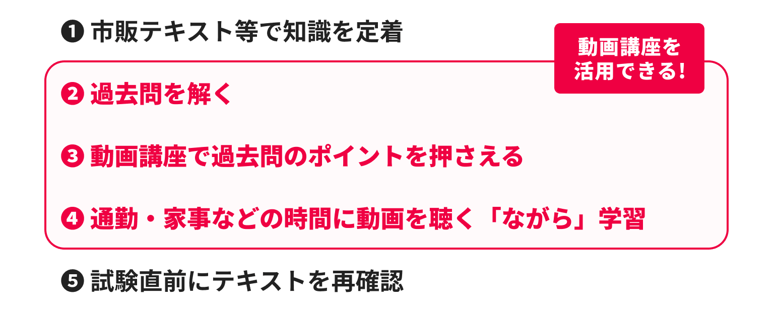 オリジナルの過去問資料+社会保険労務士講師による解説動画で合格！